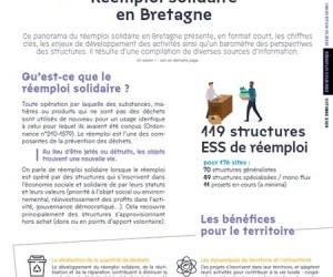 Reemploi_solidaire_2024_Enquete-flash-couverture