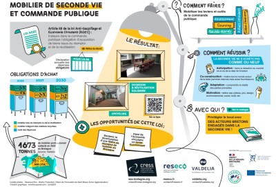 Mobilier_pro_et_commande_publique_MaJ_2024_loi-agec-com-pub-2024
